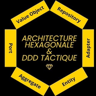 Architecture Hexagonale & DDD Tactique